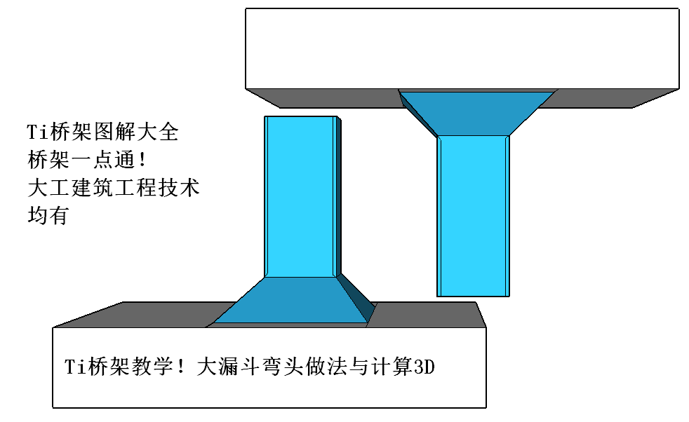 桥架大漏斗弯头做法据说老师傅才会做的大漏斗！你会做了吗？